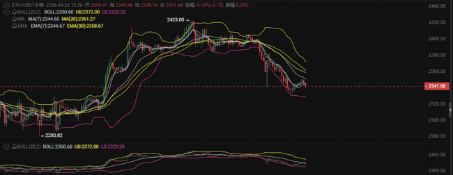 2026年4月中东局势与币圈联动：三小时前美伊突传停火协议，比特币关键支撑位博弈全解析
