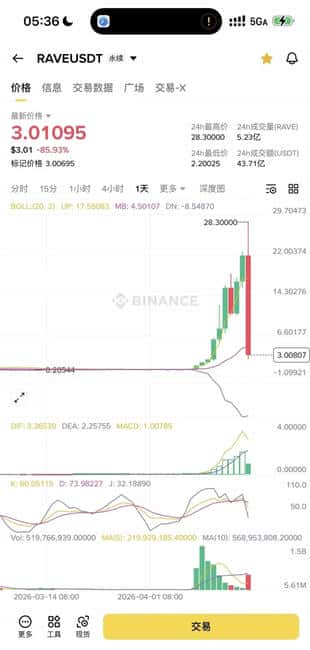 RAVE币暴雷全纪实：12万散户血本无归，三大交易所紧急调查的135亿惊天收割案