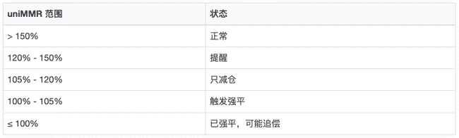 币圈期权陷阱：保证金充足为何仍爆仓？揭秘黑箱风险与防范指南