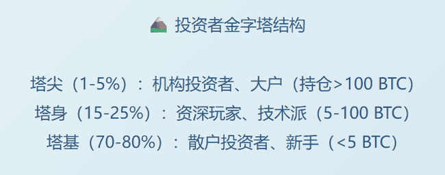 中国币圈内幕：2026最新调查报告揭秘加密货币市场真实生态