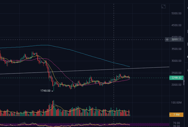 比特币高位震荡预警：关键支撑位争夺战打响，多空决战9.5万美元关口