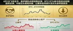 4月比特币行情预警:美伊局势催化反弹,关键点位与山寨币分化解析 短期反弹动能确认 比特币现报83,373美元