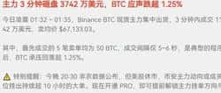 比特币6.5万生死线：主力资金暗战与多空分歧加剧