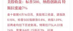 美股狂飙+比特币破7万：全球资本狂欢下的财富密码