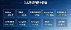 2026年4月以太坊冲击2400美元：千亿资金进场背后的三大投资逻辑