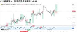 比特币75000美元关键战：ETF与巨鲸多空对决，4月21日变盘在即