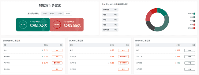 比特币8万关口生死战：ETH双重压制下，5月行情爆点全解析