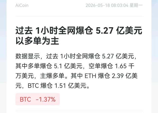比特币闪崩预警：15万人爆仓背后，抄底时机还是危机前兆？