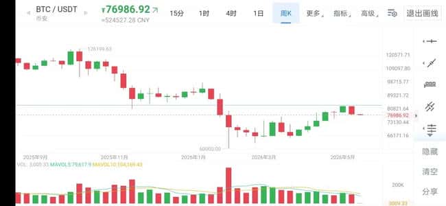 比特币8万美元拉锯战：突破在即还是新一轮暴跌前兆？