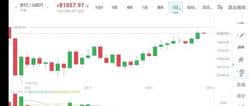 比特币82000美元是反弹终点还是牛市起点？技术面与资金流深度解析