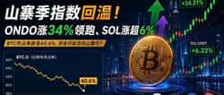 ONDO暴涨34%、SOL强势反攻！比特币市占率跌破60%预示山寨季启动？