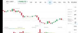 比特币8万美元拉锯战：突破在即还是新一轮暴跌前兆？
