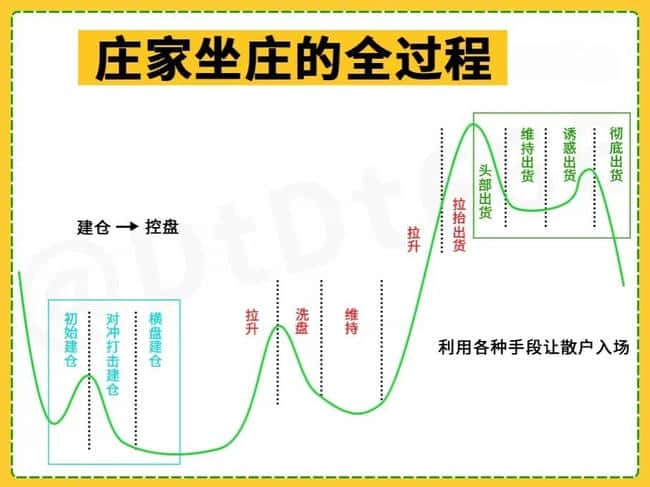 股市血泪史：这5条教训让你少亏50%本金