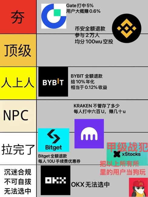 币圈黄牛困局：区块链技术如何终结资本收割游戏