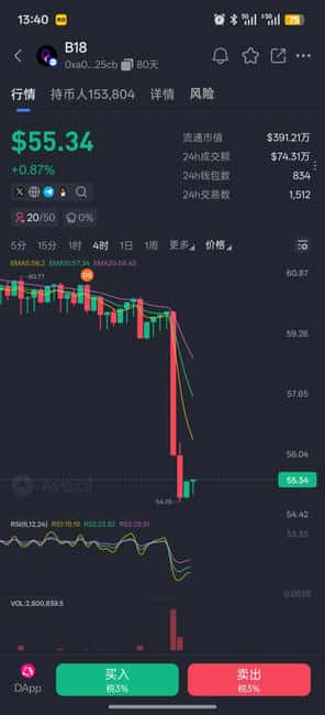 B18链上银行骗局曝光：500万美金预售一夜归零，操盘手涉奥拉丁前科