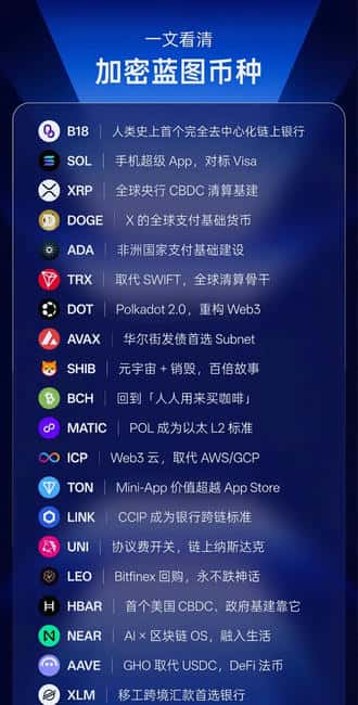 B18链上银行骗局曝光：500万美金预售一夜归零，操盘手涉奥拉丁前科