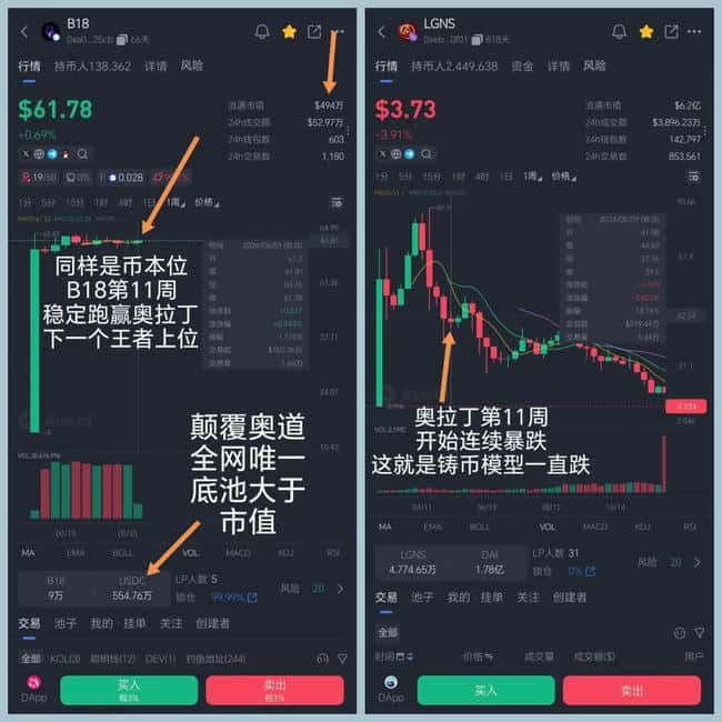 B18链上银行骗局曝光：500万美金预售一夜归零，操盘手涉奥拉丁前科