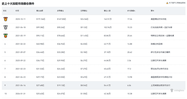 合约暴富梦碎：杠杆玩家血泪史告诉你为何90%的人最终爆仓