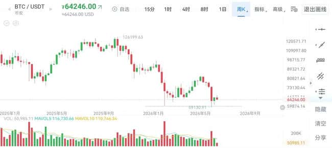 比特币触底反弹盈利秘籍：5大实战策略助你精准抄底
