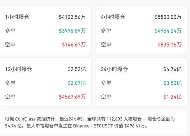 柬埔寨重拳封杀币安欧易！加密货币雪崩式暴跌 比特币一夜蒸发46%
