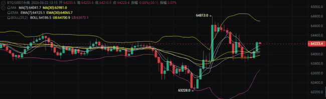 币圈冰点行情：地缘动荡叠加资金观望，市场筑底信号全解析