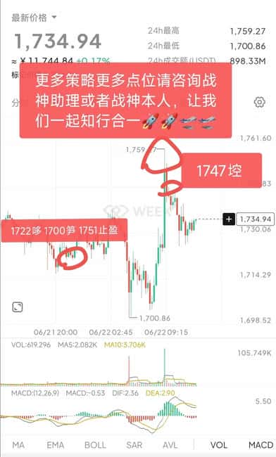 币圈冰点行情：地缘动荡叠加资金观望，市场筑底信号全解析