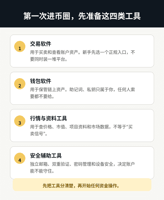 币圈新手防坑指南：2026年必备安全软件清单与下载避雷手册