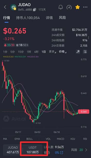 2026币圈暴雷潮：奥拉丁、JUDAO等5大高危项目崩盘内幕全曝光