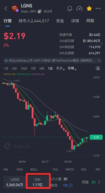 2026币圈暴雷潮：奥拉丁、JUDAO等5大高危项目崩盘内幕全曝光