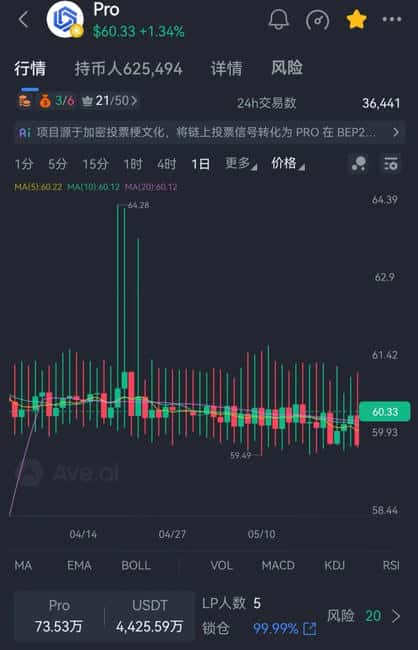 2026币圈暴雷潮：奥拉丁、JUDAO等5大高危项目崩盘内幕全曝光