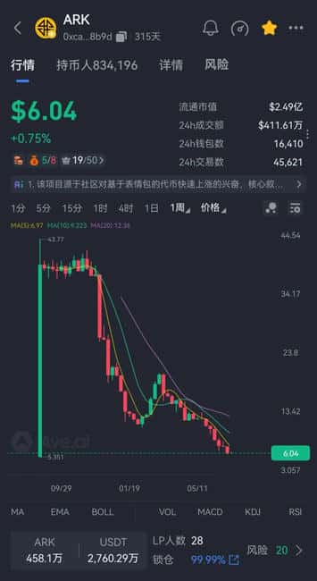2026币圈暴雷潮：奥拉丁、JUDAO等5大高危项目崩盘内幕全曝光