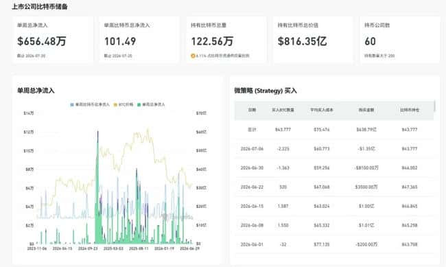 比特币7万美元关口争夺战：短期反弹能否突破关键阻力？