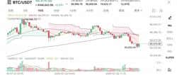 币圈回暖信号明显：普通人如何抓住最新数字货币投资机会？