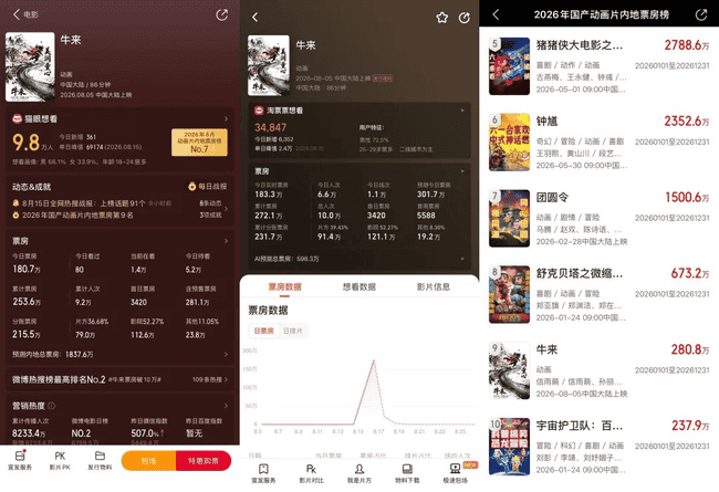 成本1500票房冲千万！一部手搓烂片爆火，凭什么引爆整个币圈？