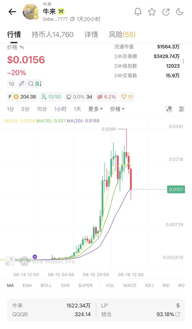 成本1500票房冲千万！一部手搓烂片爆火，凭什么引爆整个币圈？