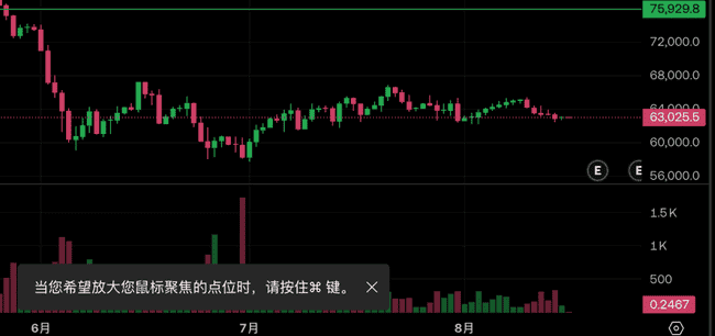 照这么玩，币圈到年底都没戏！