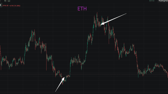 ETH持续阴跌的真相：不是行情弱，是逻辑彻底变了
