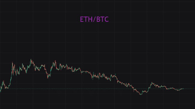 ETH持续阴跌的真相：不是行情弱，是逻辑彻底变了