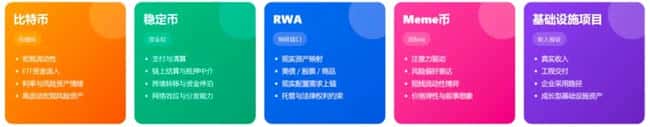 加密市场“大分裂”：一边是华尔街，一边是赌场，你押哪边？