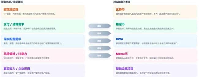 加密市场“大分裂”：一边是华尔街，一边是赌场，你押哪边？