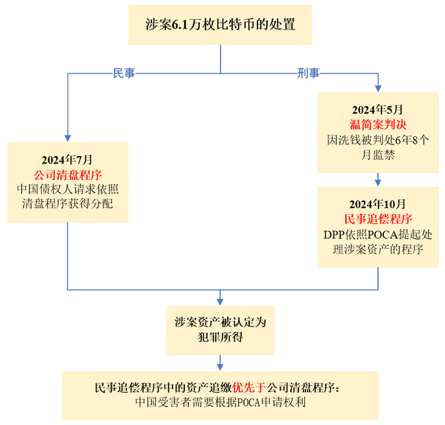 币圈求生手册：虚拟货币跨国金融犯罪中的追偿难题