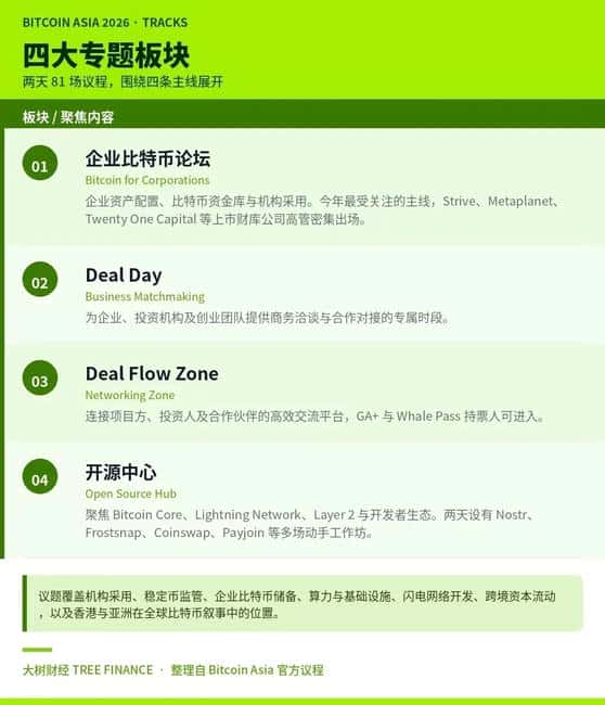 比特币亚洲峰会倒计时：CZ亲自站台，会后还有一场“熊市未下班”的私密局