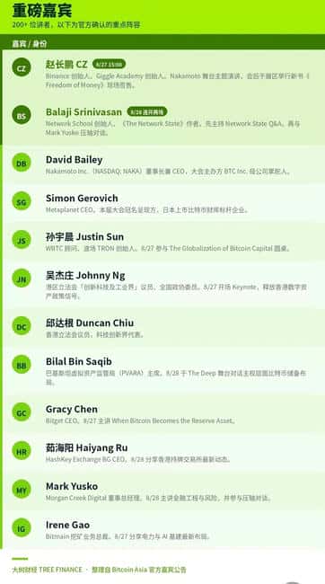 比特币亚洲峰会倒计时：CZ亲自站台，会后还有一场“熊市未下班”的私密局