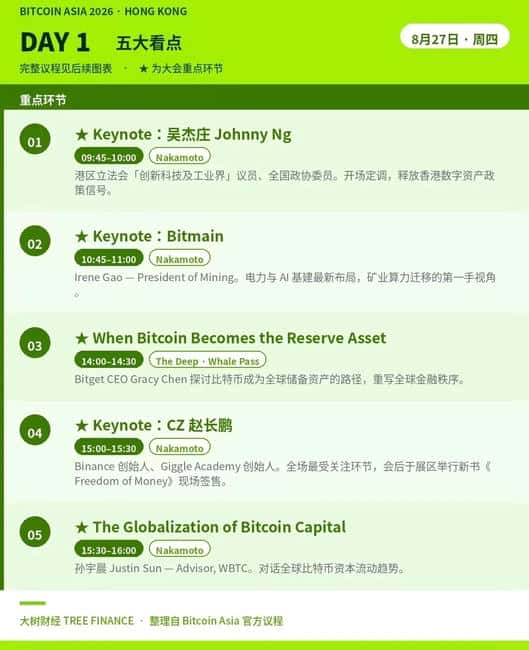 比特币亚洲峰会倒计时：CZ亲自站台，会后还有一场“熊市未下班”的私密局