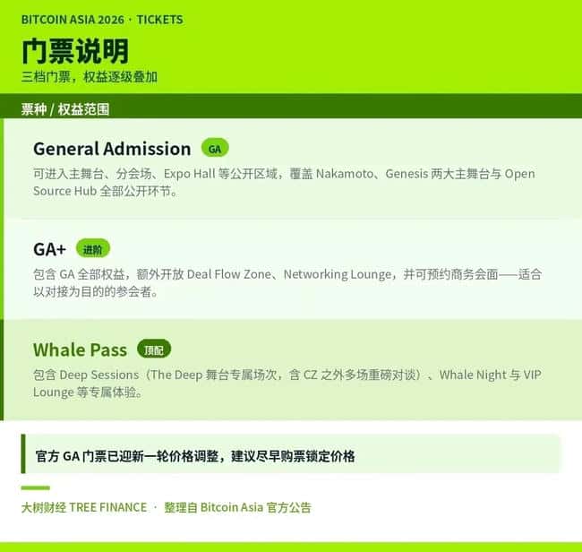 比特币亚洲峰会倒计时：CZ亲自站台，会后还有一场“熊市未下班”的私密局