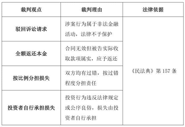 专业视角|田小皖、相敏、徐林：币圈求生手册——虚拟货币投资与借贷的法律应对