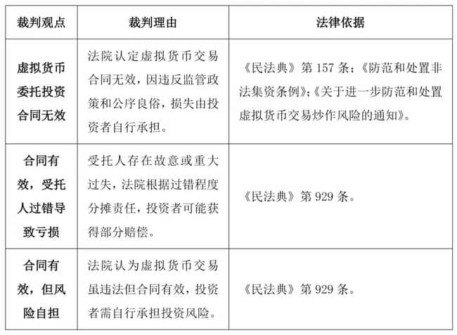 专业视角|田小皖、相敏、徐林：币圈求生手册——虚拟货币投资与借贷的法律应对