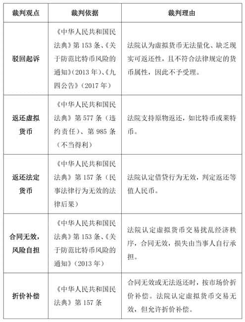 专业视角|田小皖、相敏、徐林：币圈求生手册——虚拟货币投资与借贷的法律应对
