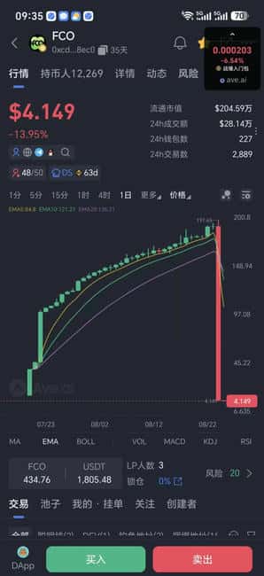 紧急预警！四叶草CloverOS暴雷，号称AI生态、基金会背书，结果一次性掏空底池，资产锁死，资产映射只是画饼，又是熟悉的跑路配方！