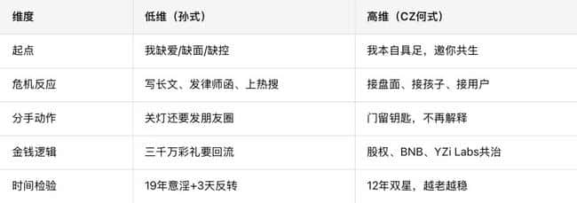 陈佳佳：从CZ何一到孙宇晨景甜，看懂币圈大佬关系中的双星vs流星